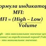 Индикатор MFI: как пользоваться?